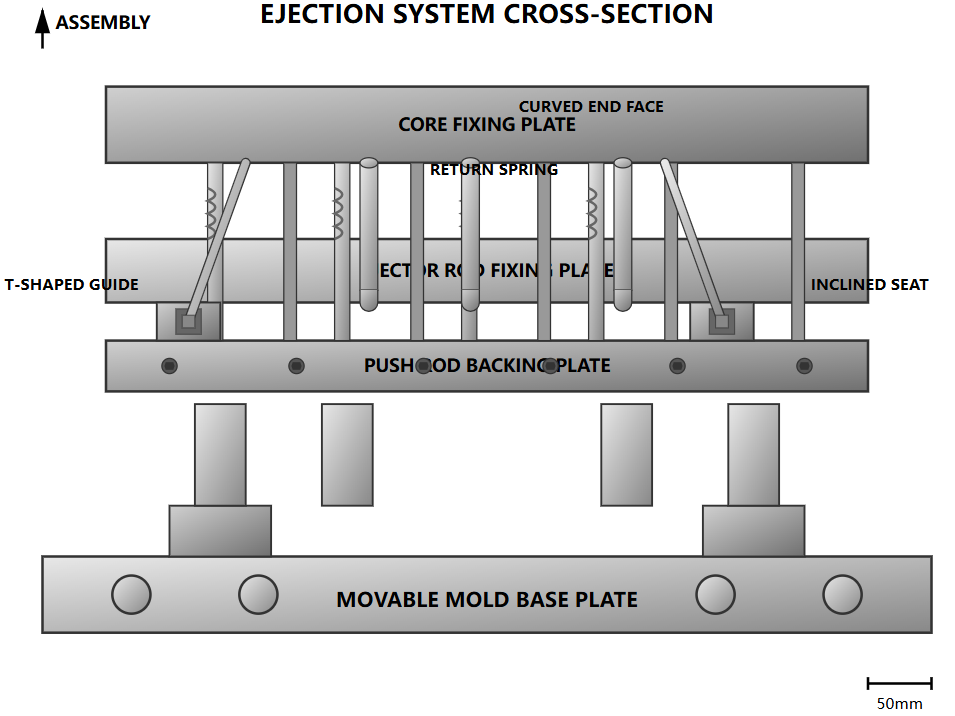 Precision Assembly Of Ejection Systems Precision Assembly Of Ejection Systems