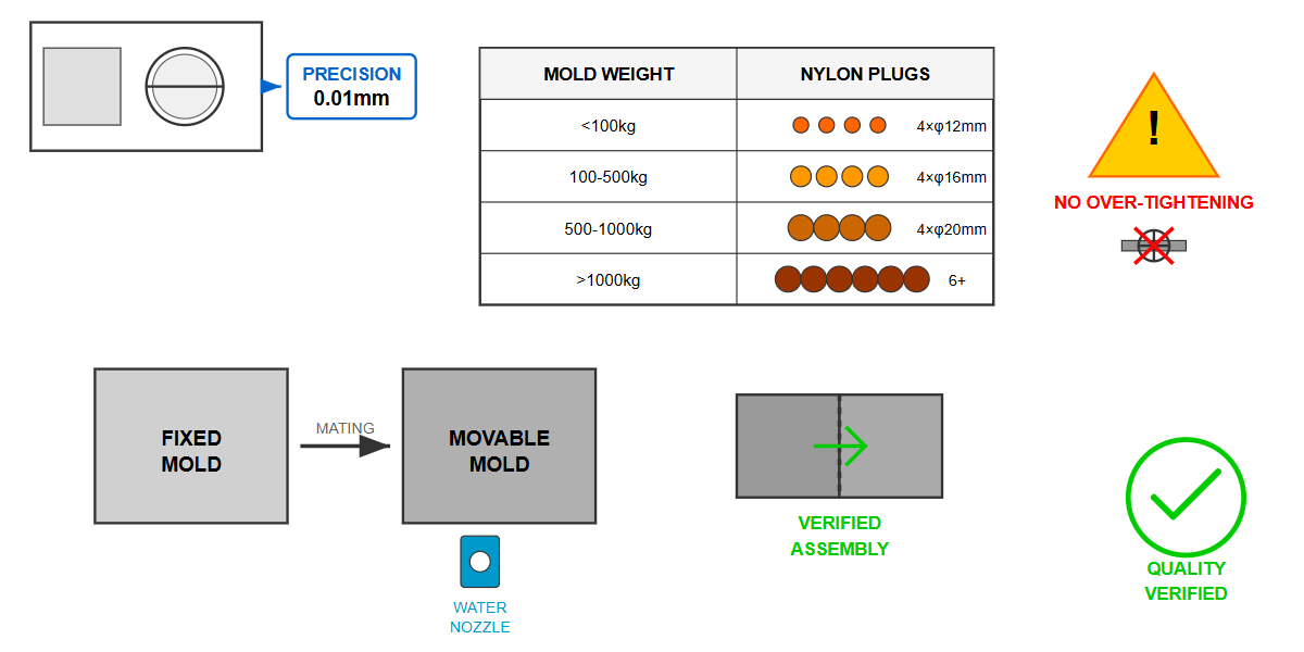 Quality Control And Final Assembly Verification Quality Control And Final Assembly Verification